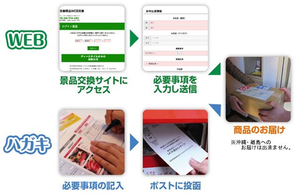 画像6: 目録(引換券入り)＋ディスプレイパネル　[神戸牛特盛り] (6)