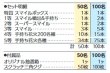 画像2: キレイに撮ろうおもちゃ抽選会　100人用 (2)