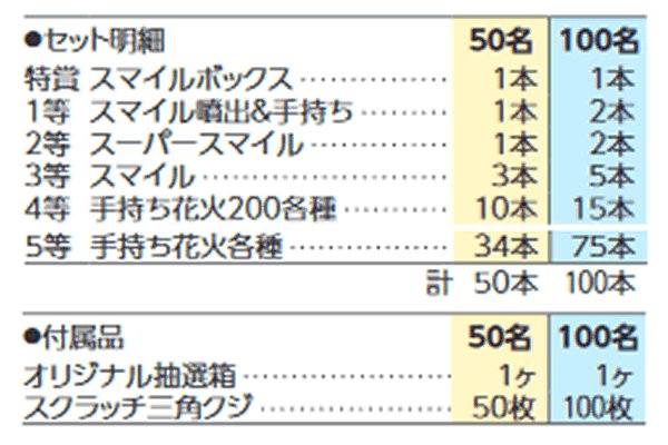 キレイに撮ろうおもちゃ抽選会 50人用 当て物景品セット 花火 夏の抽選セット 子供用 Com イベント用品とパーティーグッズの通販 キレイに撮ろうおもちゃ抽選会 50人用 当て物景品セット 花火 夏の抽選セット 子供用 Com イベント用品とパーティーグッズの通販