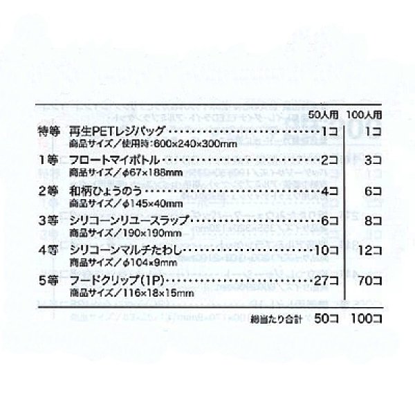 画像2: エコライフグッズ抽選会　50人用 (2)