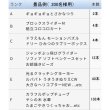 画像2: 1m50cm千本つり用景品　200ヶセット (2)
