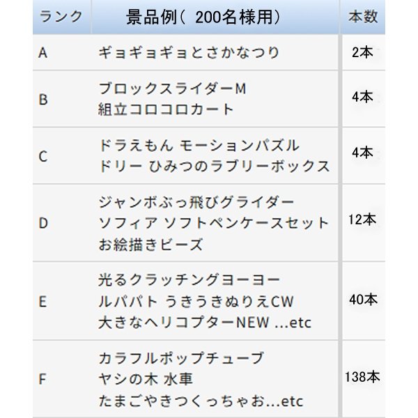 画像2: 1m50cm千本つり用景品 200ヶセット (2)