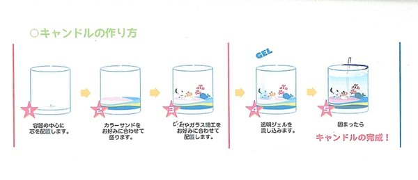 画像3: 工作イベントキット　手作りグラスキャンドルリッチ　24人用 (3)